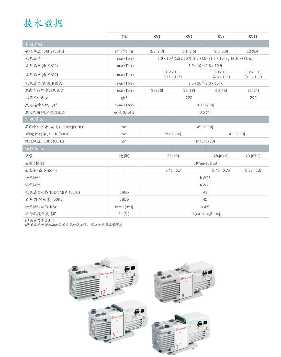 Edwards爱德华RV12油泵参数