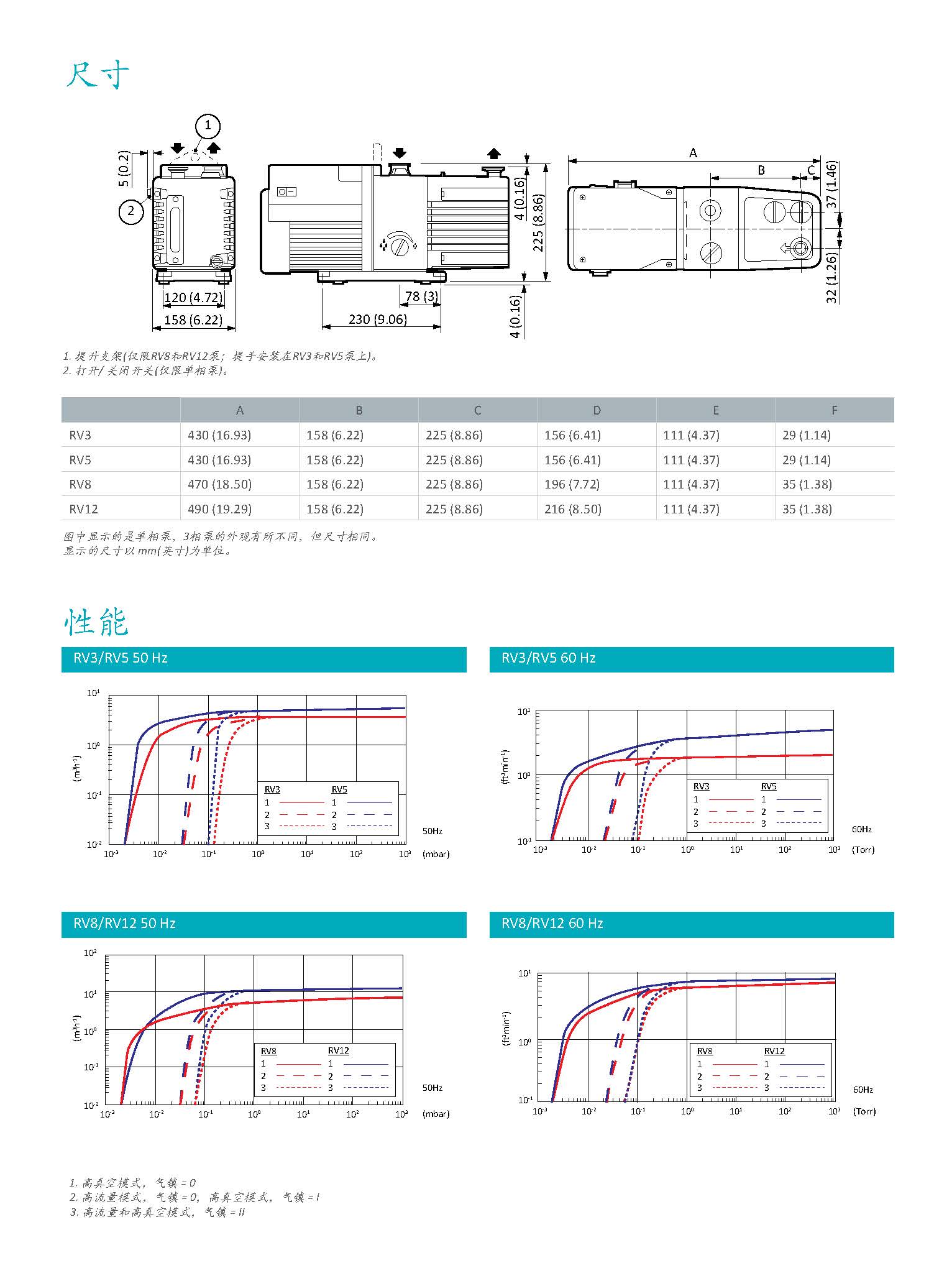 Edwards爱德华RV12油泵