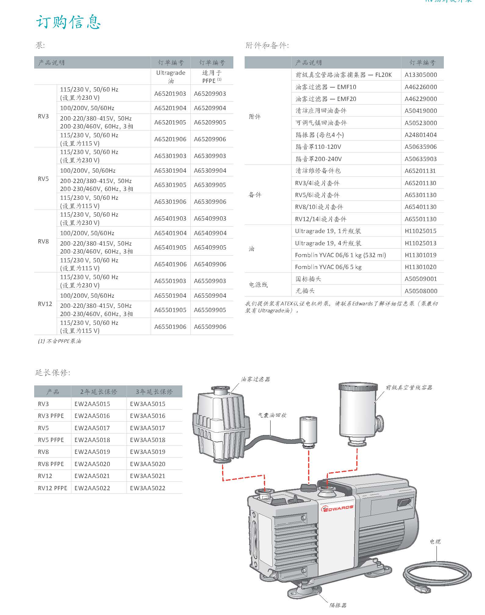 Edwards爱德华RV12油泵