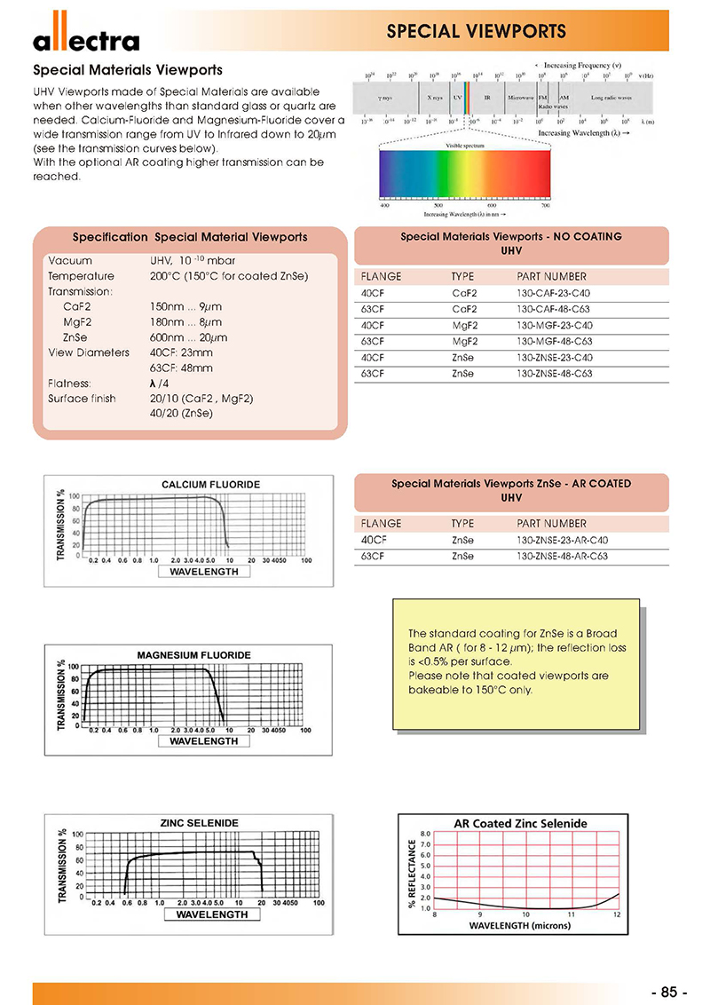 Allectra Special Materials Viewports(特殊材料视窗)