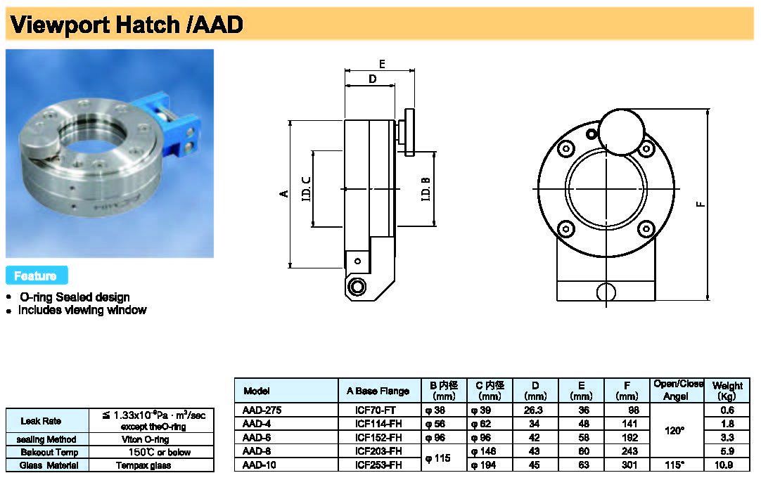 Rdec VacuumProducts 视窗AAD