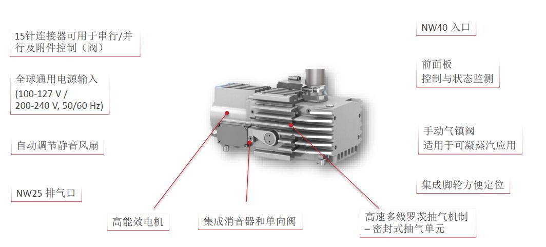 Edwards新型nXRI多级罗茨真空泵细节介绍
