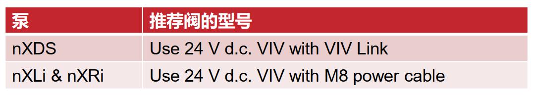 爱德华Edwards VIV真空快速隔断阀型号
