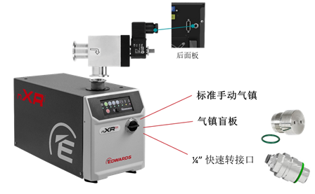 Edwards 推出全新nXRi 系列多级罗茨干泵配VIV隔断阀