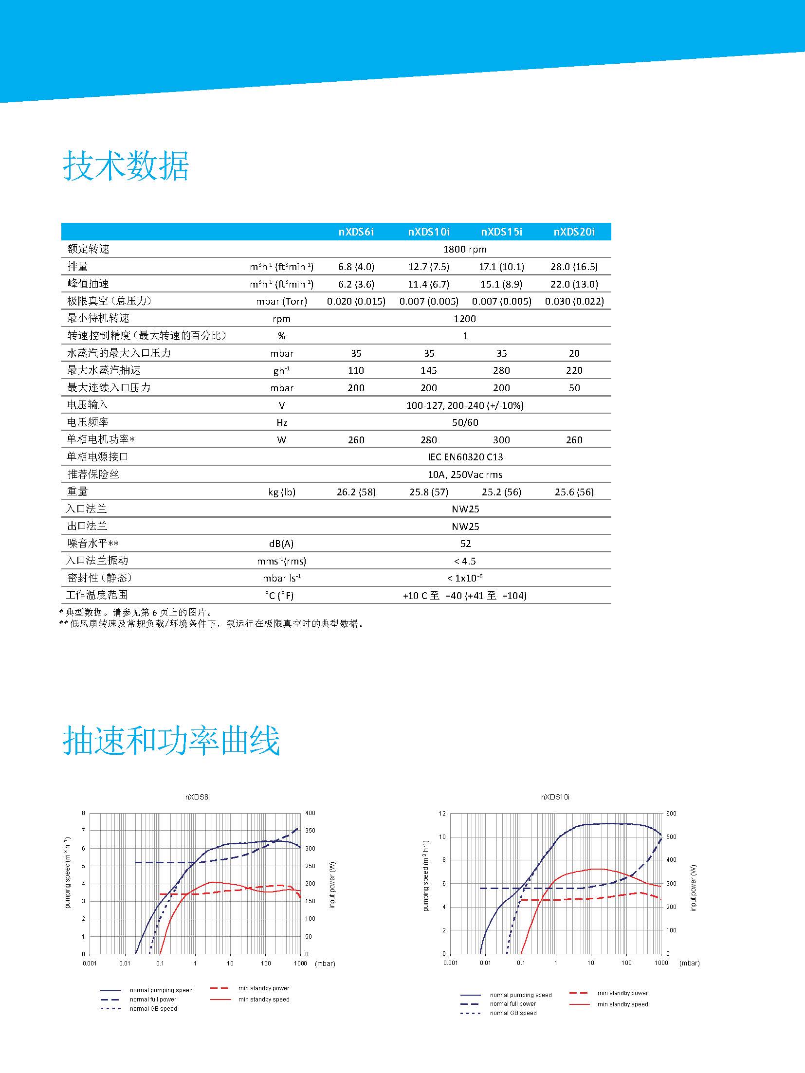 Edwards爱德华nXDS干式涡旋泵产品手册6