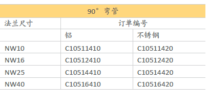 爱德华90度弯管 NW10 
