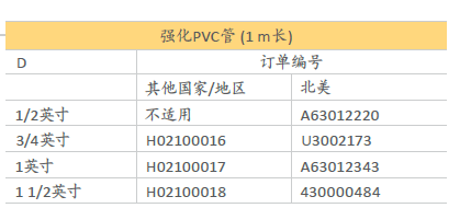 爱德华强化PVC管