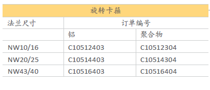 爱德华旋转卡箍