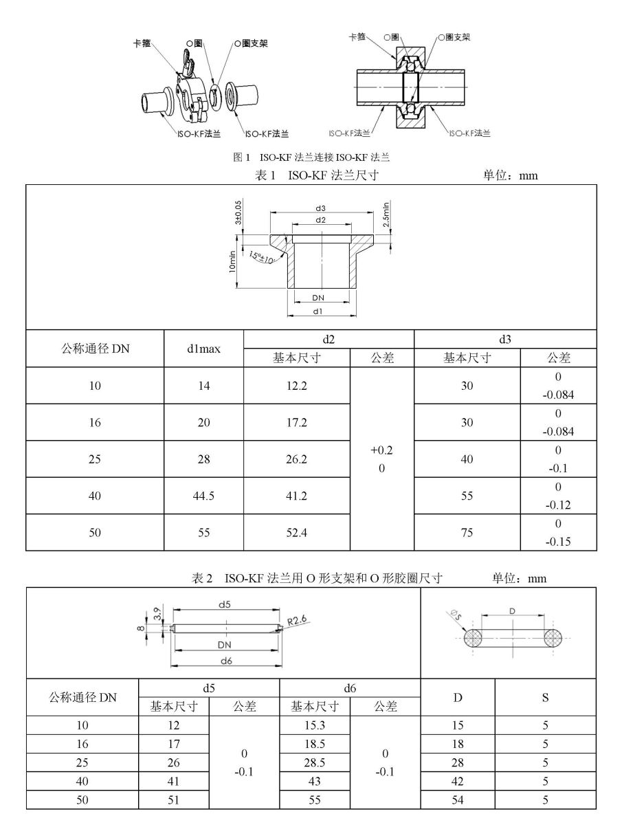 真空技术知识-麦迪森