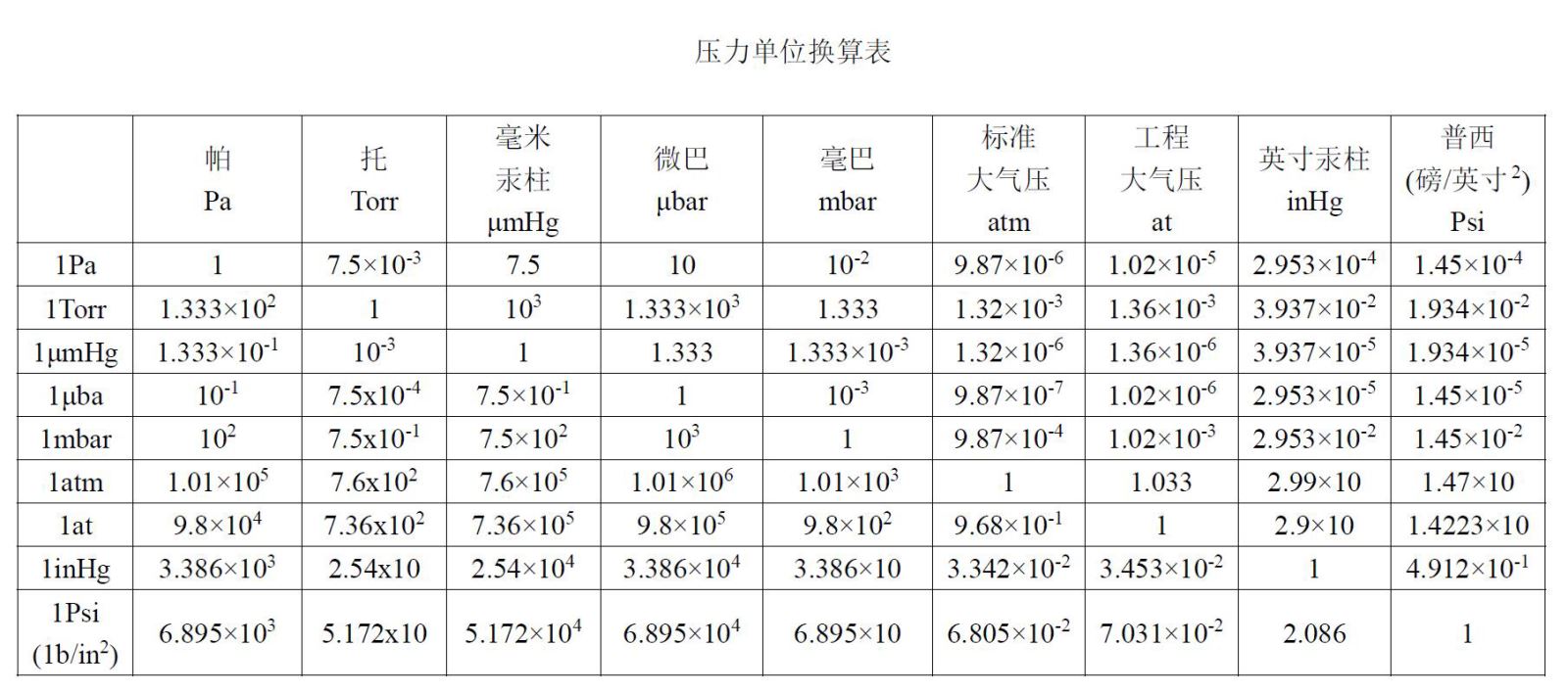 压电单位换算-北京麦迪森