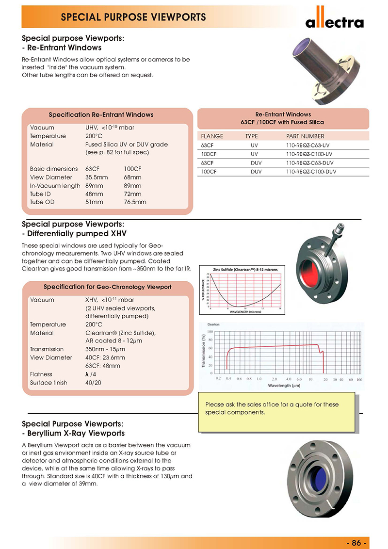 allectra特殊目的用视窗，再入式视窗