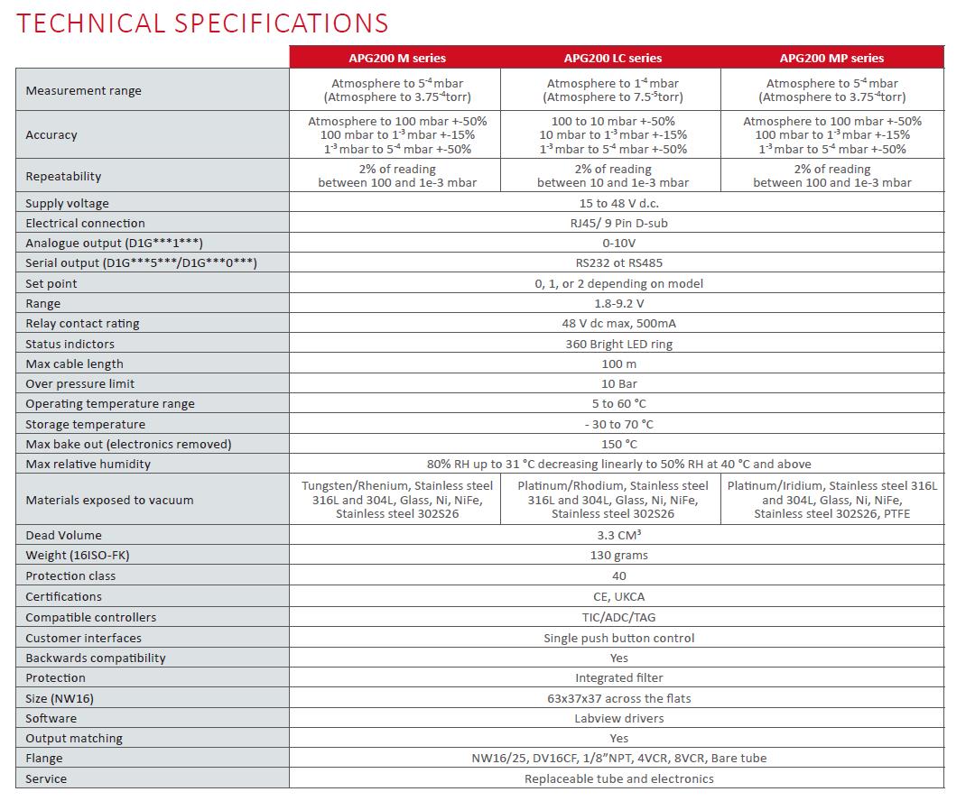 Edwards爱德华APG200皮拉尼真空规