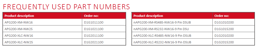 Edwards爱德华APG200皮拉尼真空规