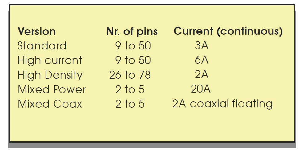 Allectra Sub-D型接头概述