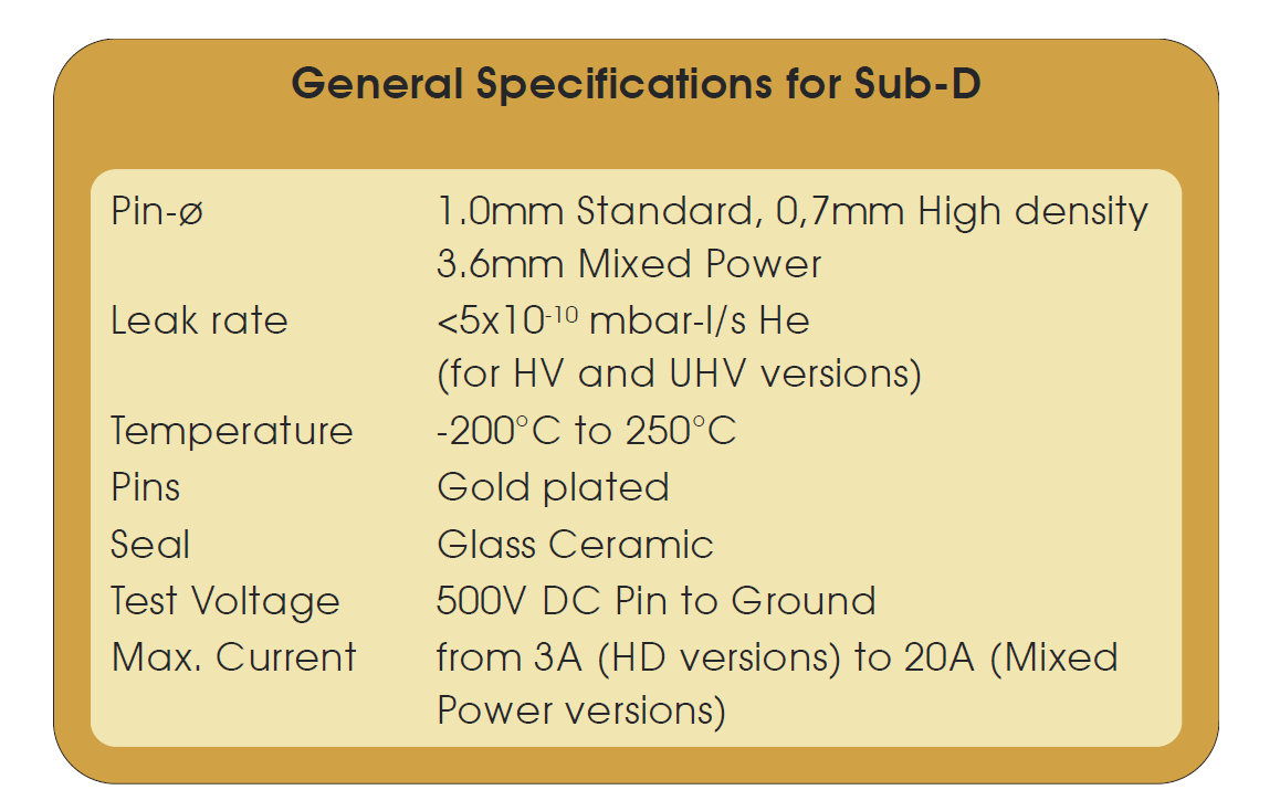 Allectra各型馈通的通用技术指标