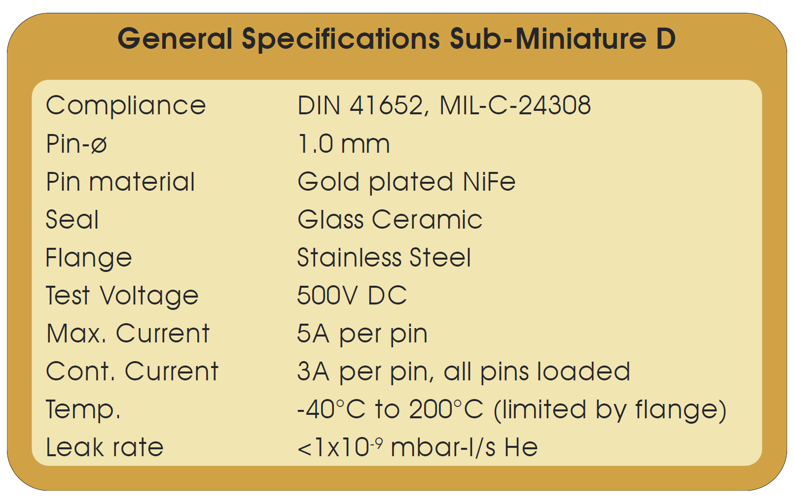 图四：CF法兰Sub-D标准型的技术指标。