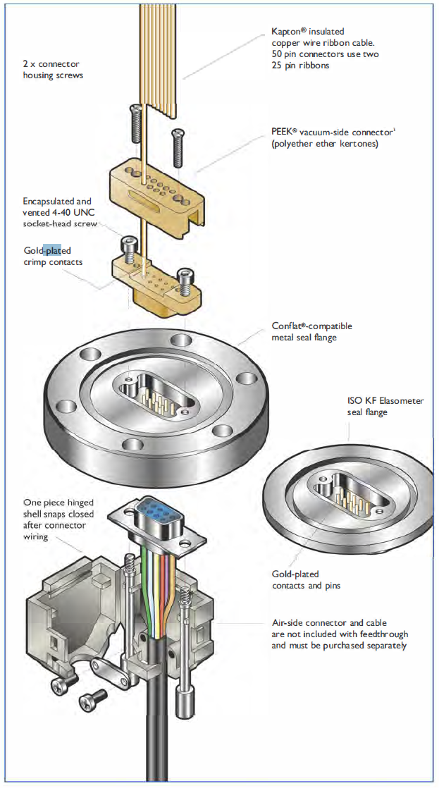 Allectra真空馈通的总体示意图