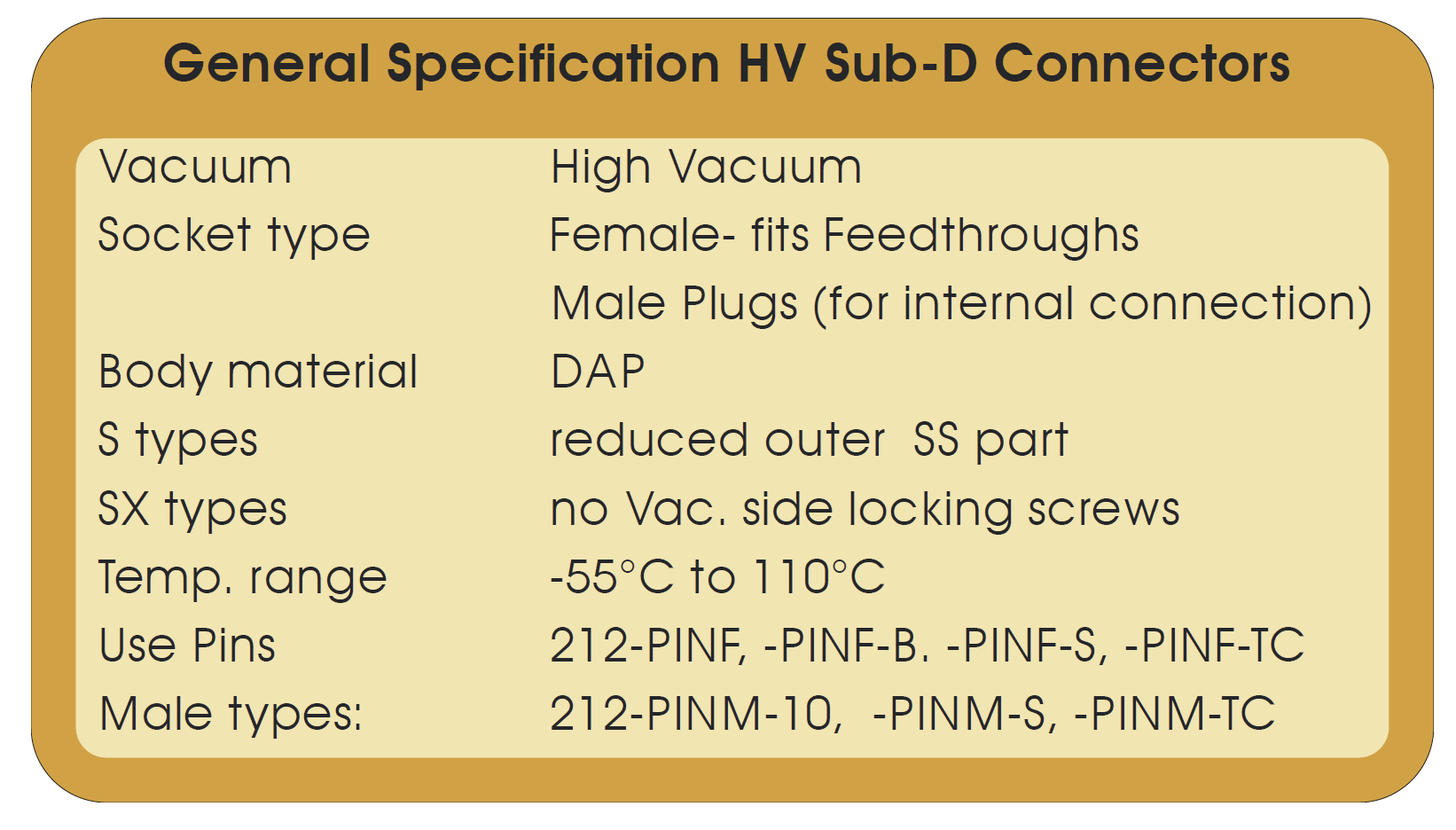 图五：高真空连接头的技术指标