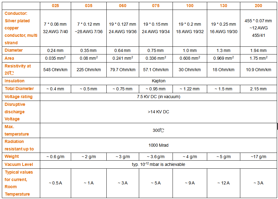 表一：301-KAPM-025/035/060/075/100/130/200性能参数