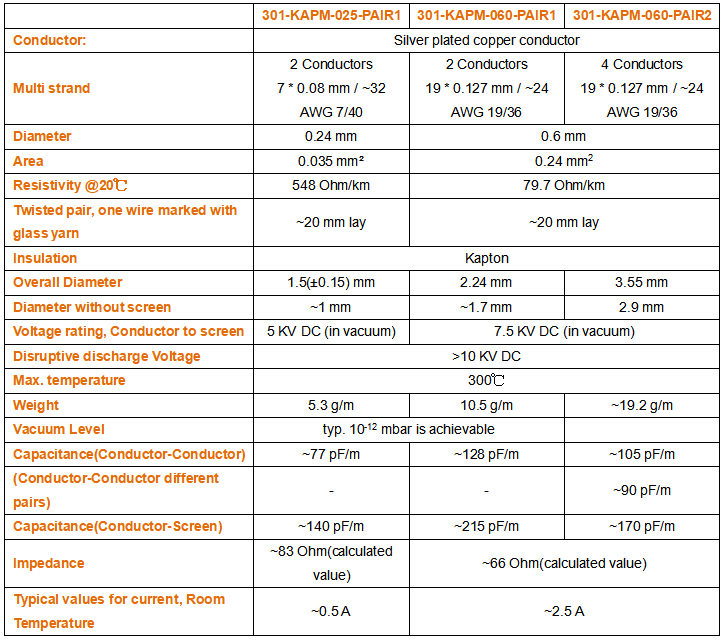 表三：301-KAPM-X-PAIRX多股镀银铜绞双绞线性能参数