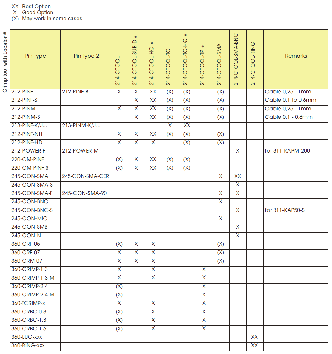表4：各种工具的兼容性介绍
