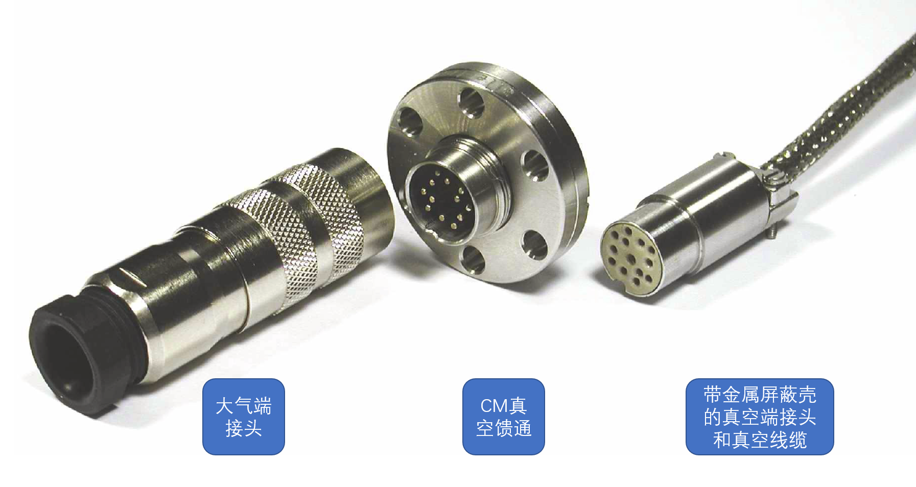 CM真空馈通全套配置