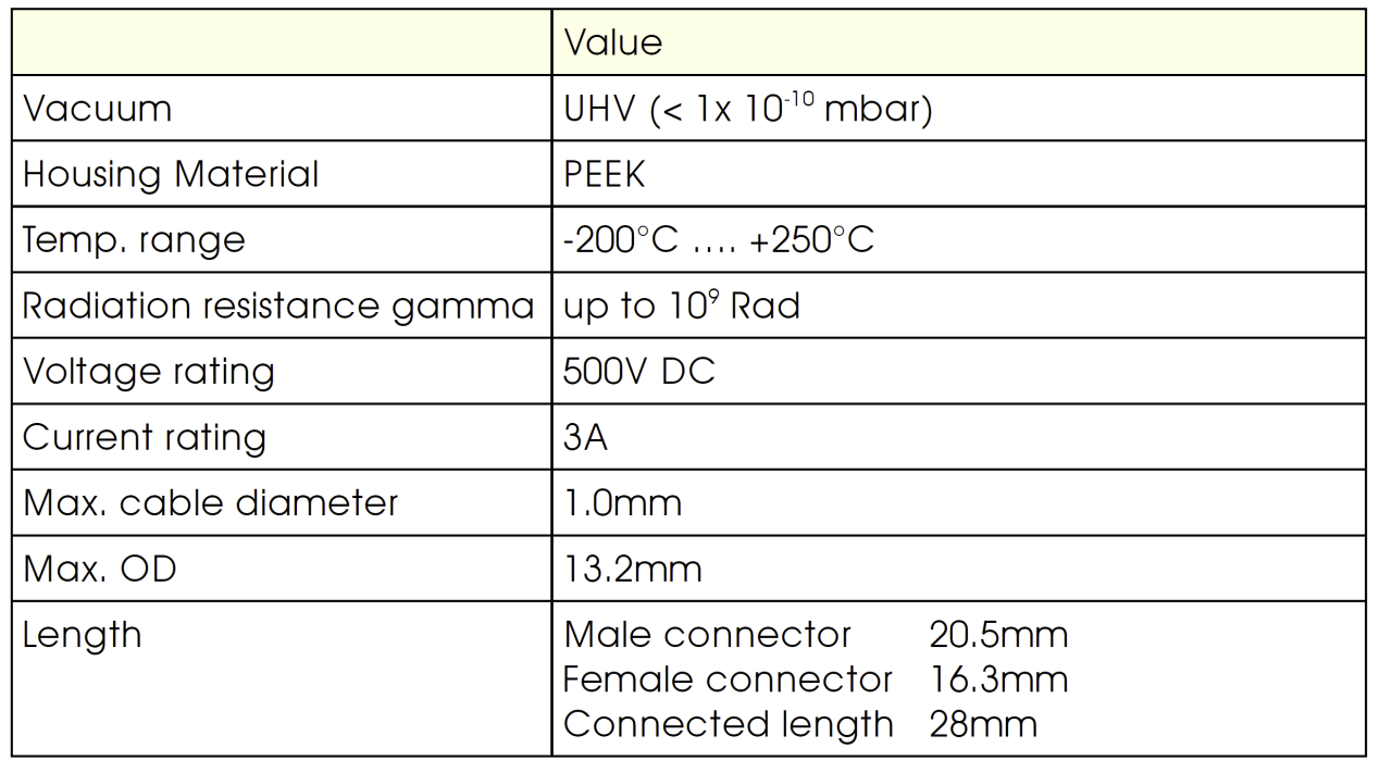 CM真空内快接头基本性能参数