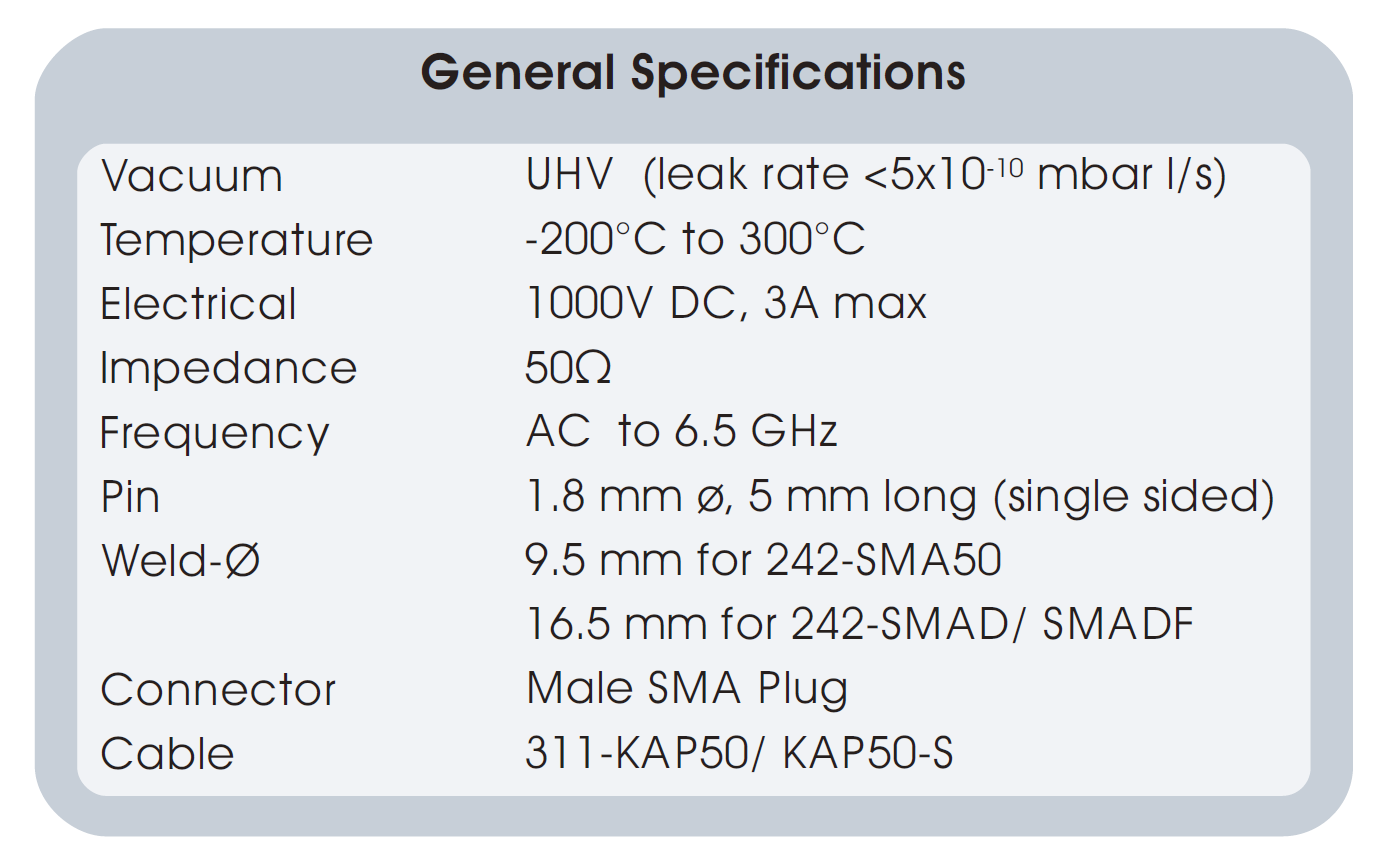 6.5GHz SMA同轴馈通的基本性能参数