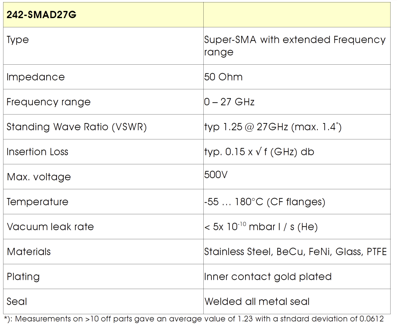 图3：27GHz高频馈通基本性能参数