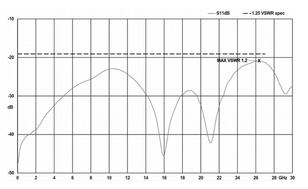 图4：242-SMAD27G典型衰减曲线