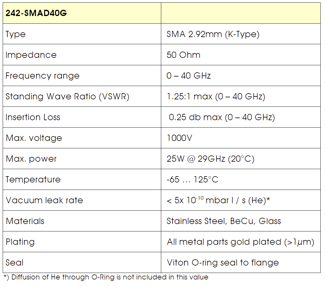 40GHz高频真空馈通基本性能参数