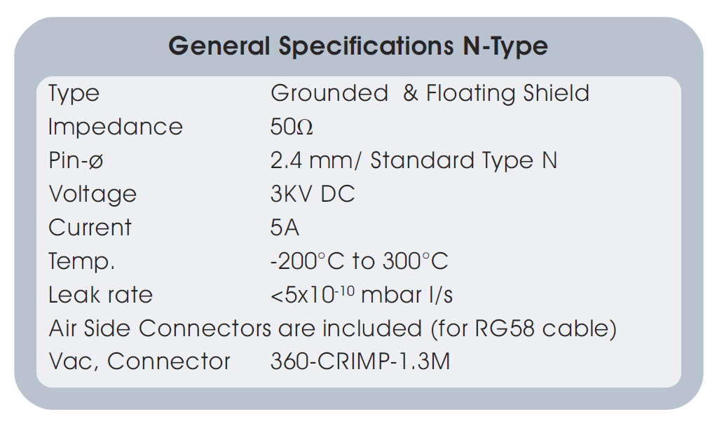 N型同轴真空馈通基本性能参数