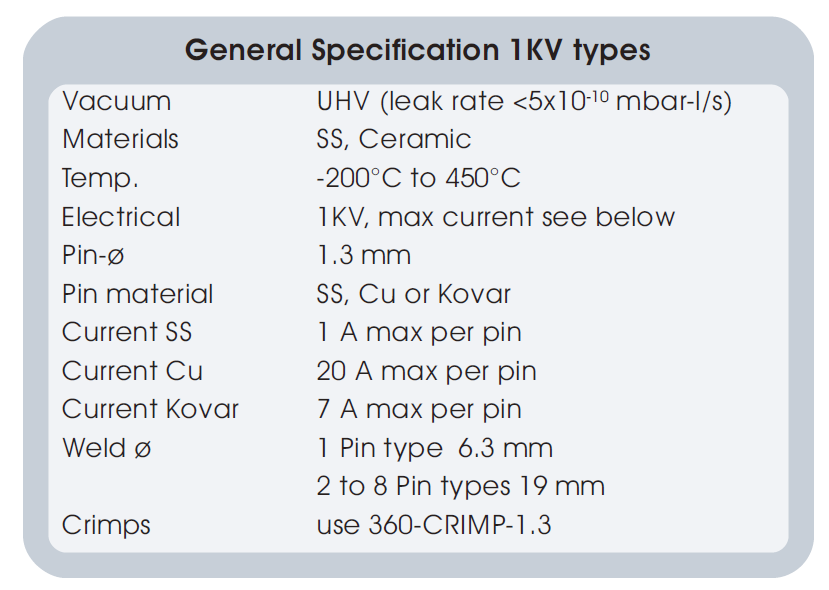 图2：1KV低压功率型真空馈通的基本技术指标