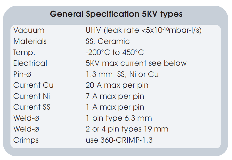 5KV功率真空馈通的基本技术指标
