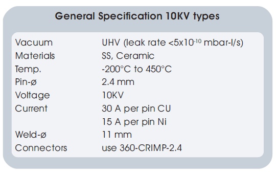 10KV-30A功率真空馈通的基本技术指标