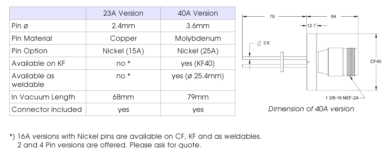 23A/40A馈通基本参数对比