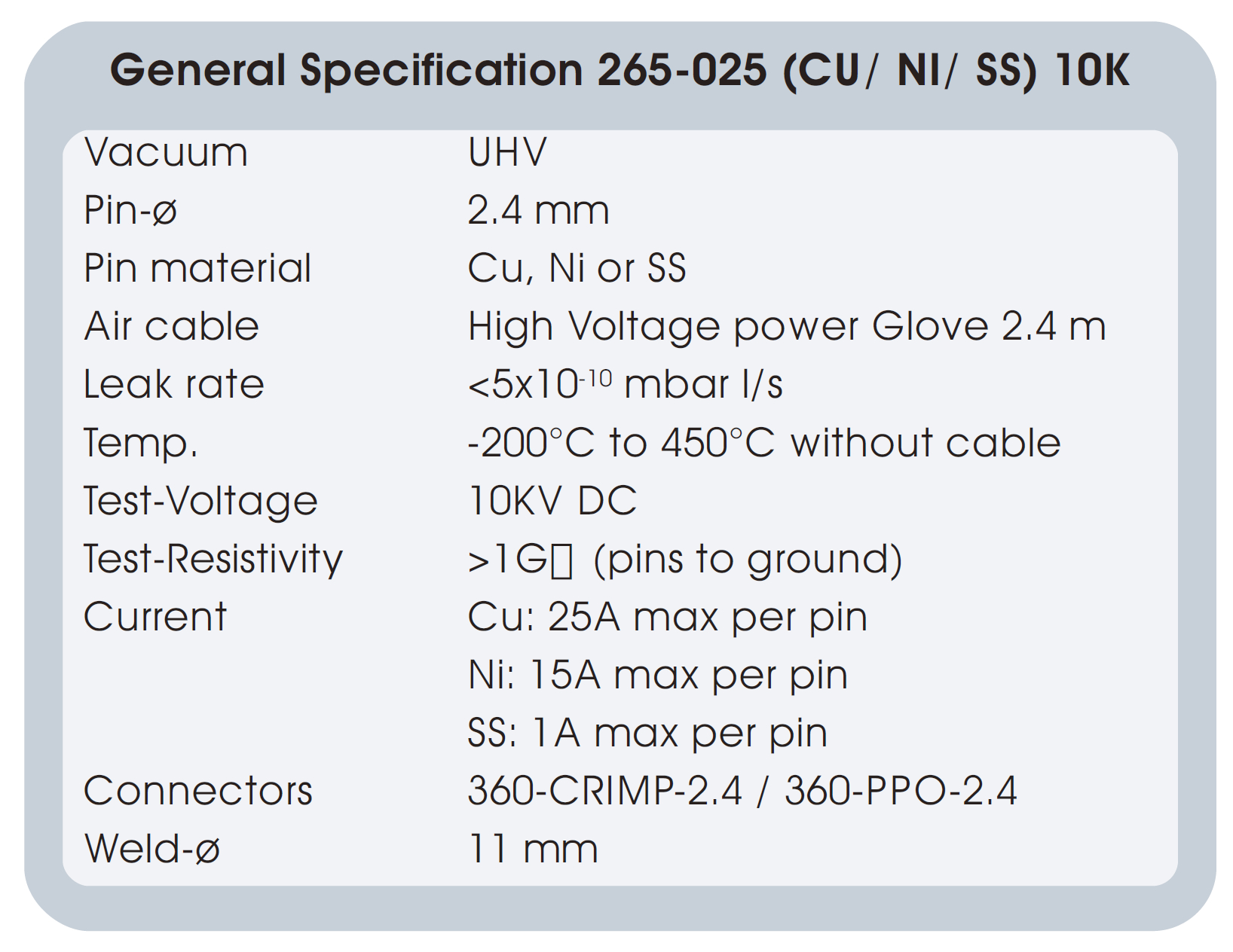 图3：10KV高压功率真空馈通的基本技术指标
