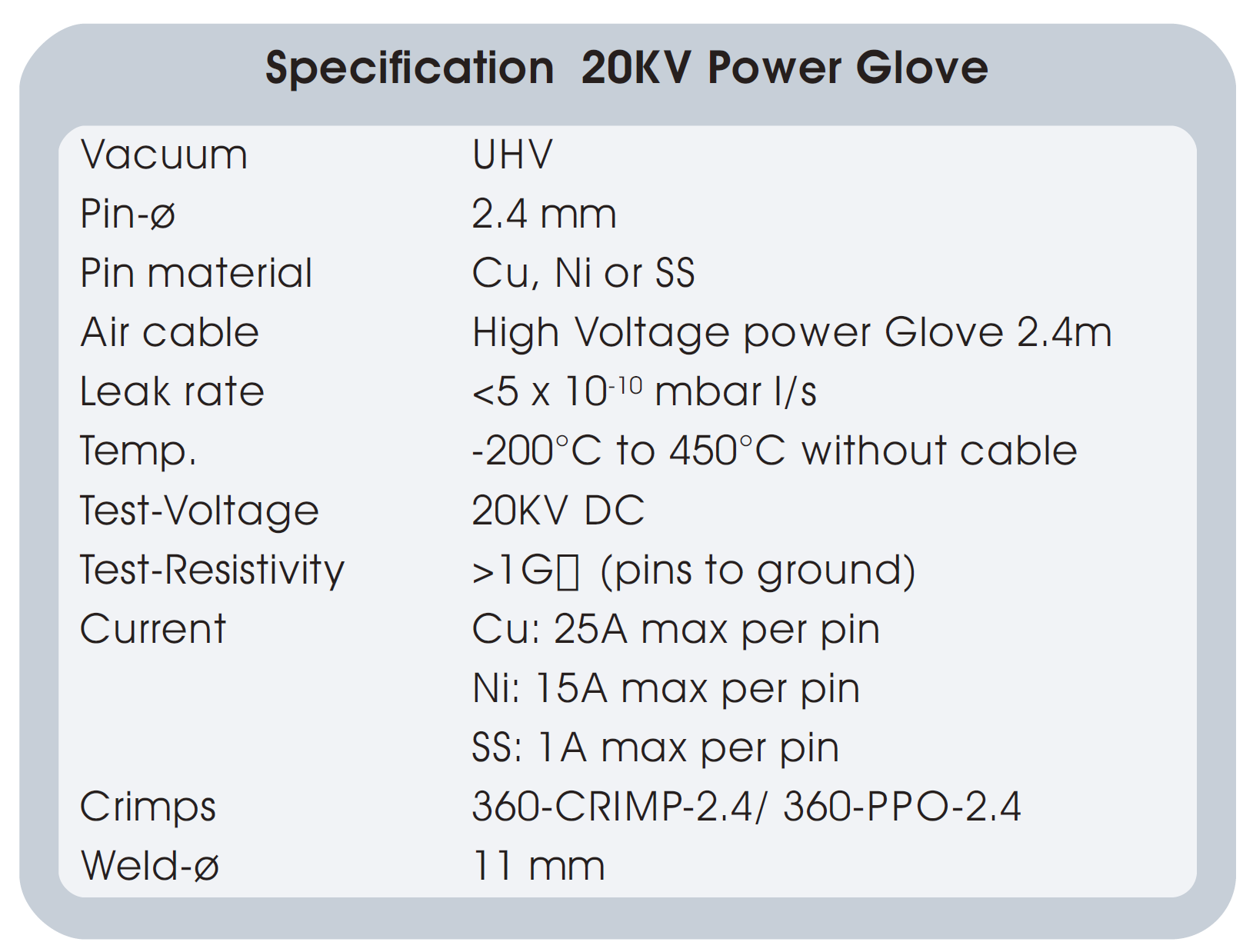 图5：20KV高压功率真空馈通的基本技术指标