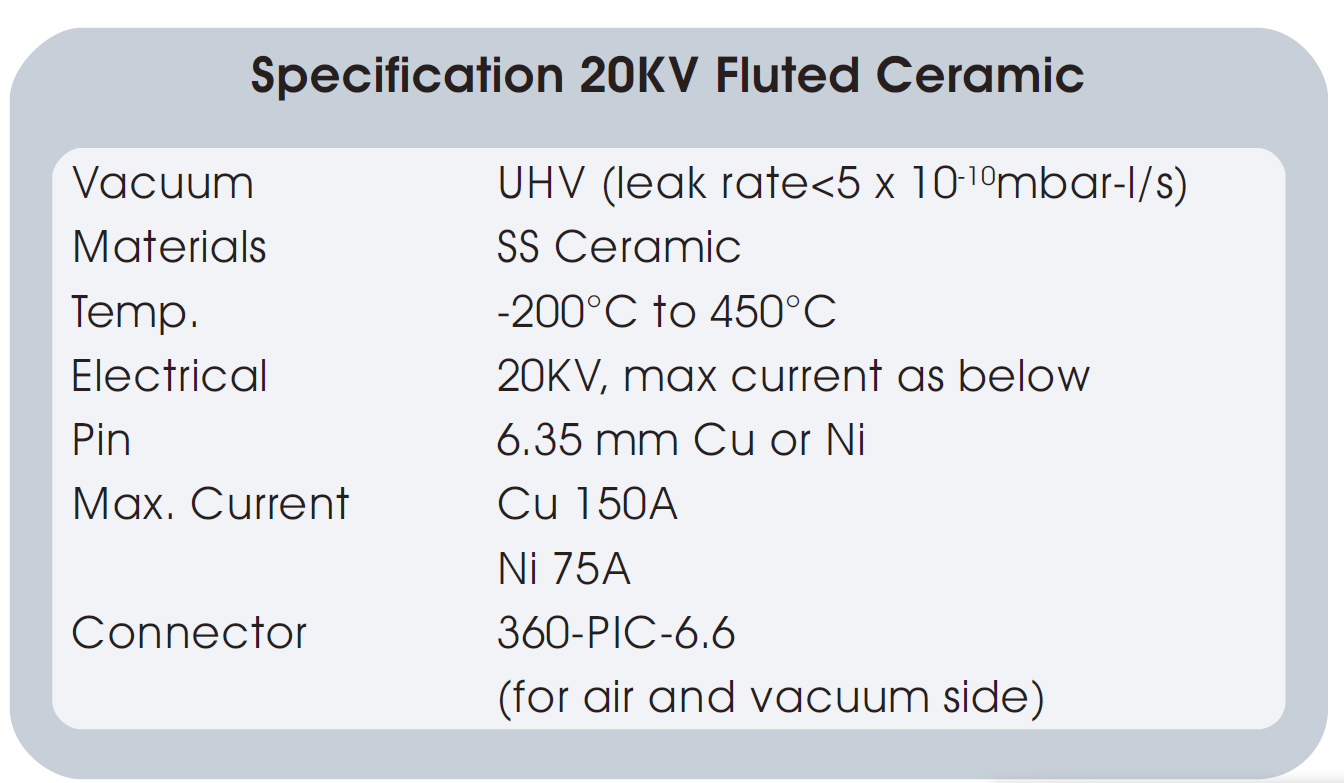 图1：20KV高压功率真空馈通的基本技术指标