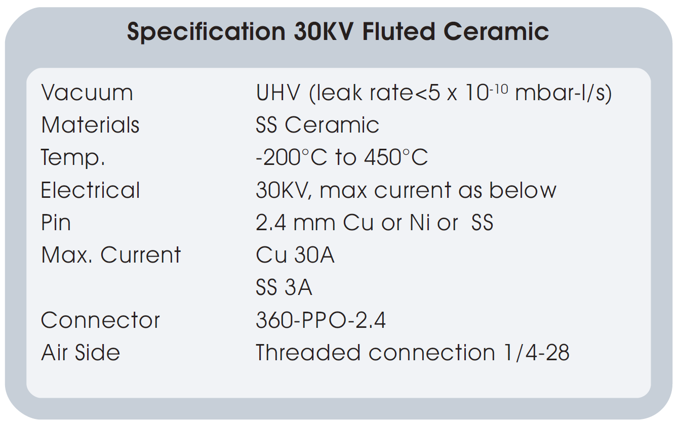 图3：30KV高压功率真空馈通（单针）的基本技术指标