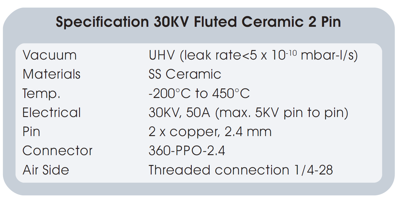 图4：30KV高压功率真空馈通（双针）的基本技术指标