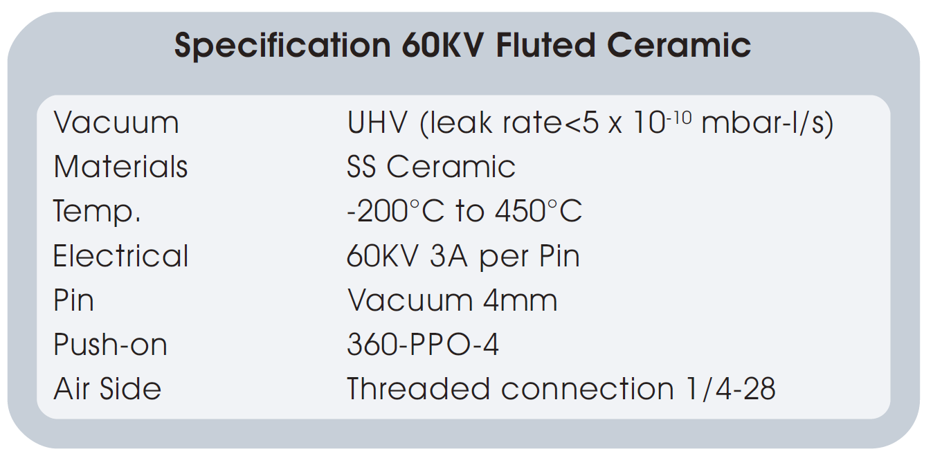 图6：60KV高压功率真空馈通的基本技术指标