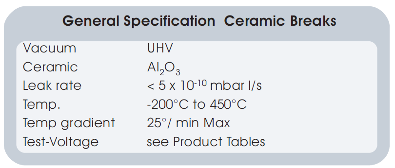 图1：陶瓷Breaks基本技术指标