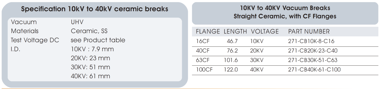 图6：真空陶瓷Breaks基本参数和常见型号