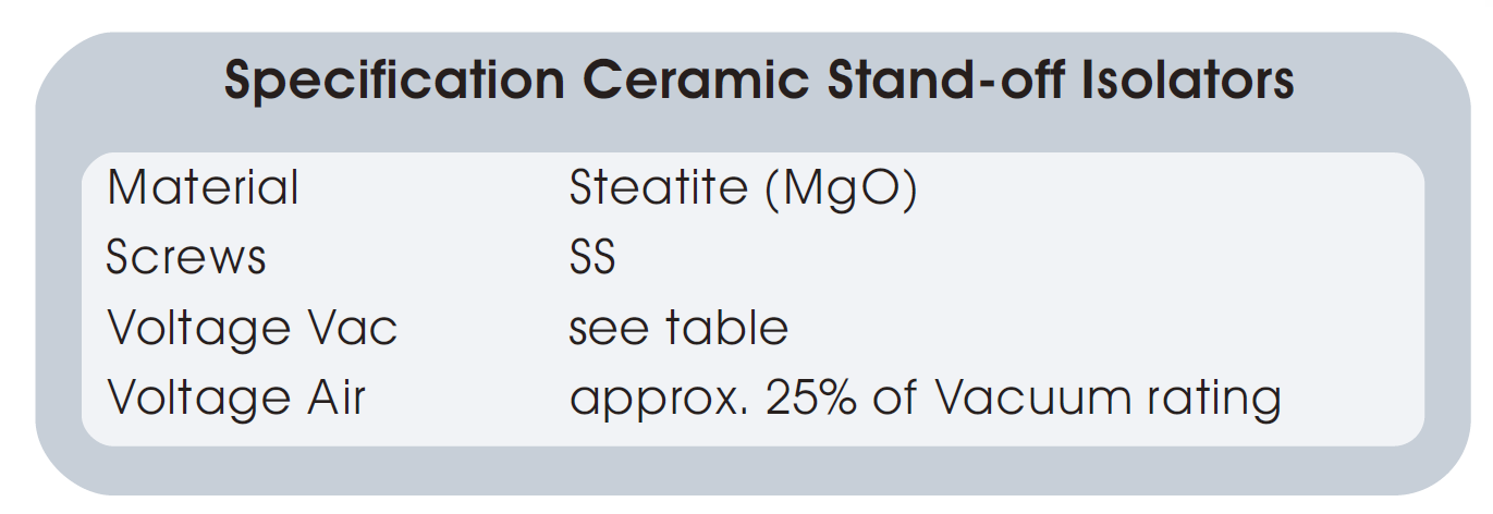 图7：陶瓷Stand-offs基本参数和常见型号