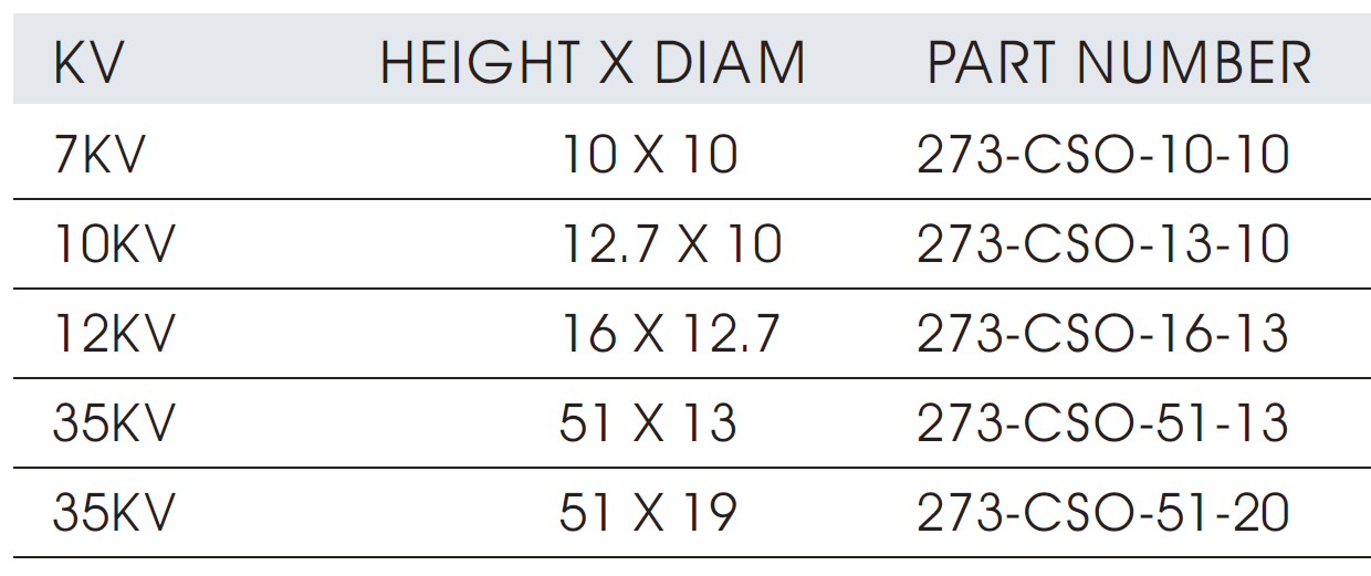 图7：陶瓷Stand-offs基本参数和常见型号