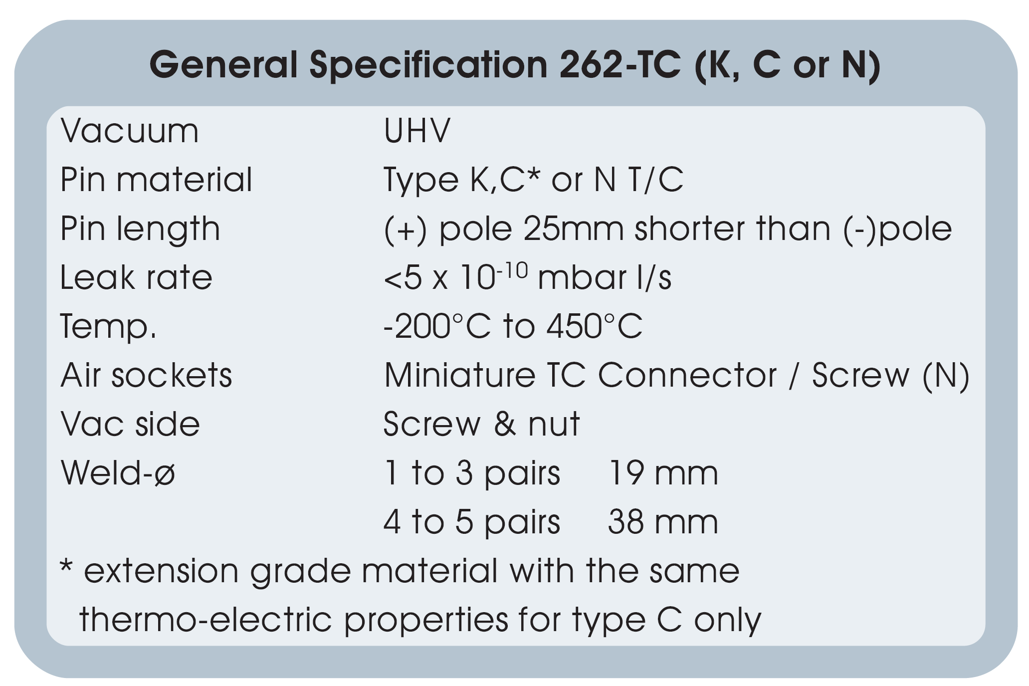 图2：K/C/N型热偶真空馈通基本技术指标
