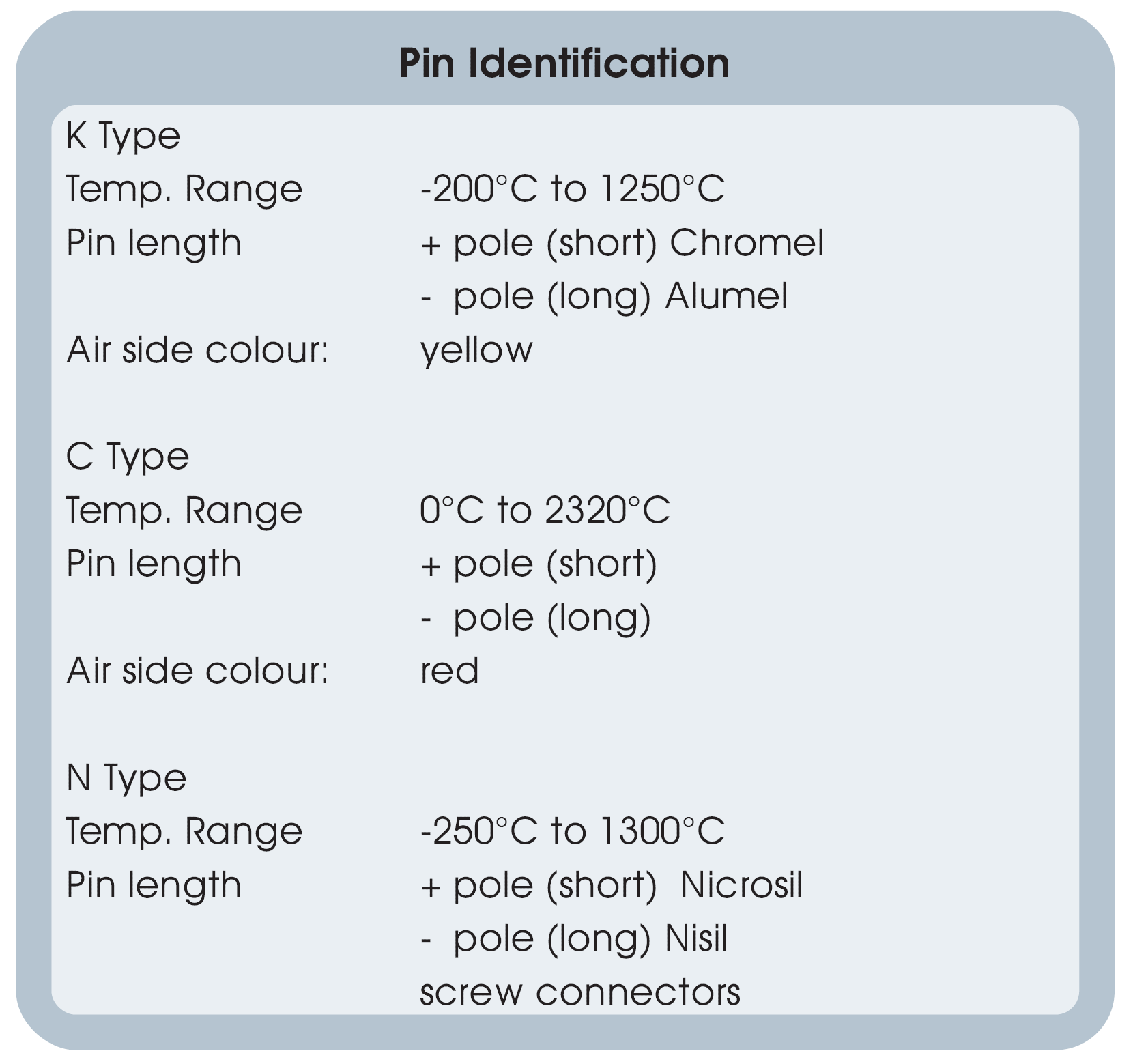 图6：K/C/N型热偶的温度范围等参数