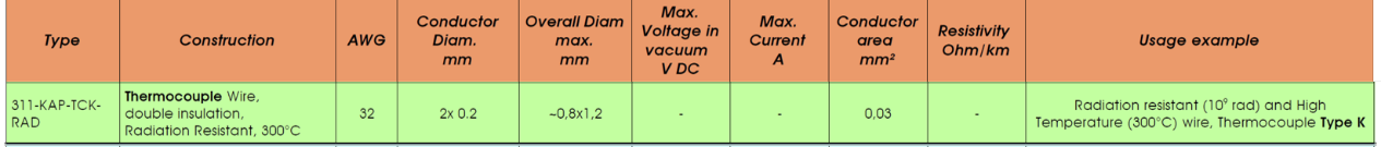 图6：抗辐射K型真空热偶线缆技术参数