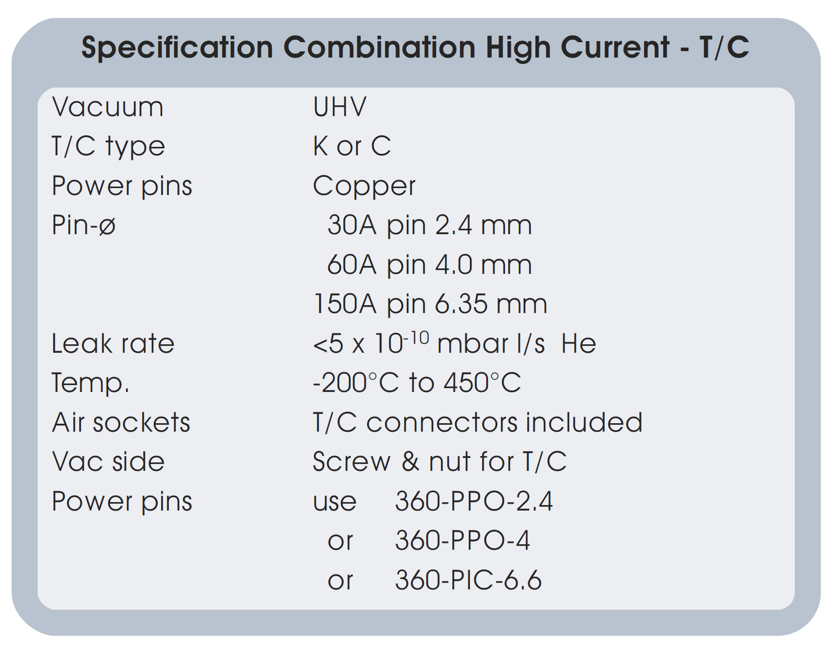 高电流-组合型热偶真空馈通技术指标